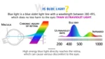 Glasses for The Computer Oculos de Grau Spectacle Frame for Men Women Transparent Eyeglasses Blue Coating Antireflective Anti UV - Image 9